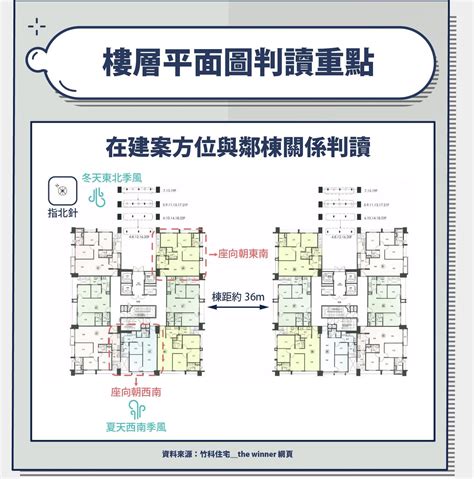 大樓座向|建物平面配置圖怎麼看？ 格局、通風、採光的秘密全。